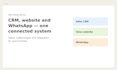 setup odoo CRM, odoo website, odoo customization and whatsapp integration