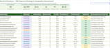 find high intent SEO keywords and competitor gaps