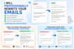 rewrite your emails professionally and naturally
