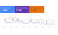 do SEO audit and optimization to boost your website traffic