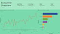 build a power bi dashboard
