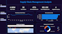 build a supply chain analytics and inventory power bi dashboard