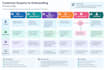 review and improve business processes