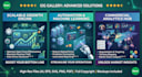 analyze your sales data and create actionable business insights