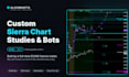 build custom sierra chart studies and automated trading systems acsil