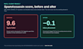 audit and fix your email deliverability and spam issues