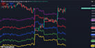 code your tradingview pine script indicator