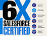 be your salesforce developer, administrator and agentforce specialist