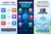 integrate apis and connect your existing software systems