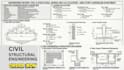 do engineering review, civil and structural engineering design and calculation