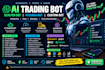 develop ai trading bot, scalping bot, day trading bot, futures trading bot