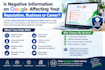 remove or suppress negative personal information from google search results