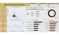 create power bi data analysis dashboard