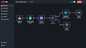 build n8n automation workflows