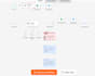 build custom ai automation workflows using n8n and gpt