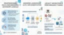 do professional data engineering