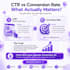 set up and manage facebook ads