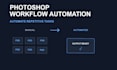 automate your repetitive adobe photoshop workflow