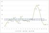 create professional excel charts, graphs and data visualization