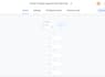build gohighlevel workflows and automation