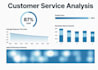 help improve your customer service and customer experience