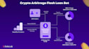 create crypto arbitrage bot, volume bot, dex arbitrage bot on sol, eth, bnb