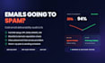 fix your cold email deliverability and spam issues