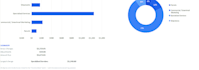 extract pdf invoices to excel and send payment reminders