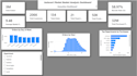 make interactive powerbi dashboard
