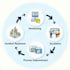 expert soc and cybersecurity guidance