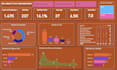 create a professional power bi dashboard