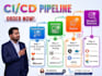 setup secure cicd pipeline and best practices implementation