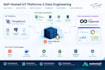 deploy iot platforms, linux servers, airflow, superset, build data pipelines