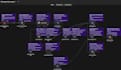 build custom n8n ai workflows and automation pipelines