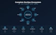 implement your devops ecosystem