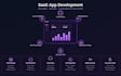 develop your custom full stack saas application and manage your m365 platform