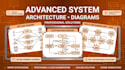 design uml diagrams, erd, dfd and software architecture
