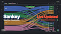 link a google sheet to a sankey diagram