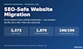 do an SEO safe website migration with 301 redirects and full audit