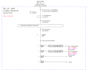 do single line diagram