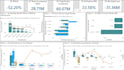 be doing data analytics and bi dashoards