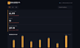 build an automated sales, ecommerce dashboard