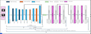 build machine learning models using python tensorflow, keras