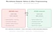 clean and preprocess your dataset using python and pandas
