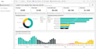 perform data anlysis and data cleaning and data transformations