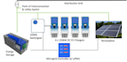 design ev charger layouts load calculations and panel schedules