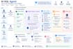 do custom website development as a full stack developer