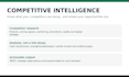 research your competitors and deliver actionable competitive intelligence