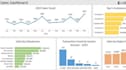 create a professional KPI dashboard