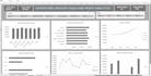 build an interactive excel dashboard with kpis and slicers